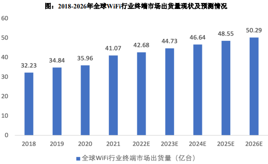 市场调查:智能通信终端产品行业发展环境及供应链分析-中金企信发布 市场调查:智能通信终端产品行业发展环境及供应链分析-中金企信发布