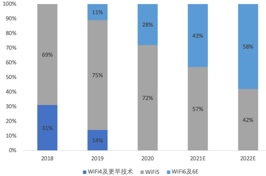 市场调查:智能通信终端产品行业发展环境及供应链分析-中金企信发布 市场调查:智能通信终端产品行业发展环境及供应链分析-中金企信发布