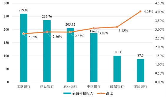 中金企信发布-预测2026年银行业IT市场规模的年均复合增长率将达到23.55% 中金企信发布-预测2026年银行业IT市场规模的年均复合增长率将达到23.55%