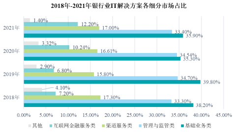 中金企信发布-预测2026年银行业IT市场规模的年均复合增长率将达到23.55% 中金企信发布-预测2026年银行业IT市场规模的年均复合增长率将达到23.55%