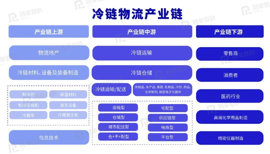 上市公司加速布局冷链物流产业链 助推市场规模稳步增长