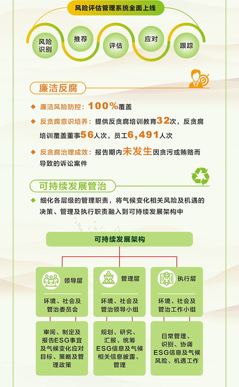 一图读懂 | 短信特邀9大平台交通2023年环境社会及管治（ESG）报告