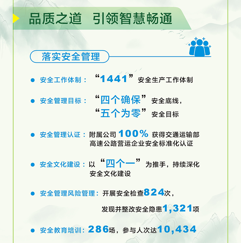 一图读懂 | 短信特邀9大平台交通2023年环境社会及管治（ESG）报告
