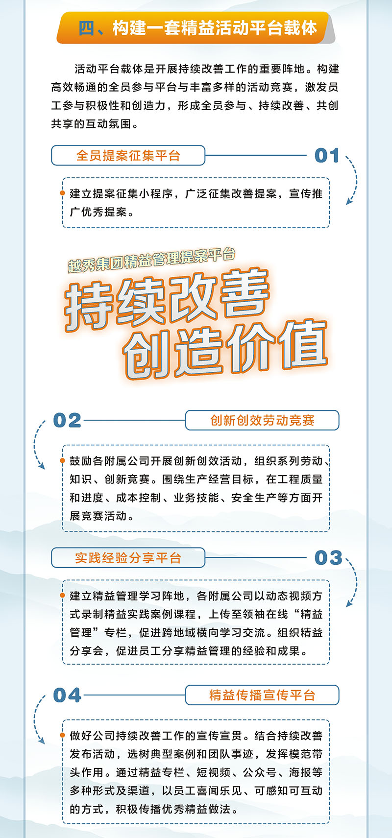 一图读懂 | 短信特邀9大平台交通2024年精益管理工作要点