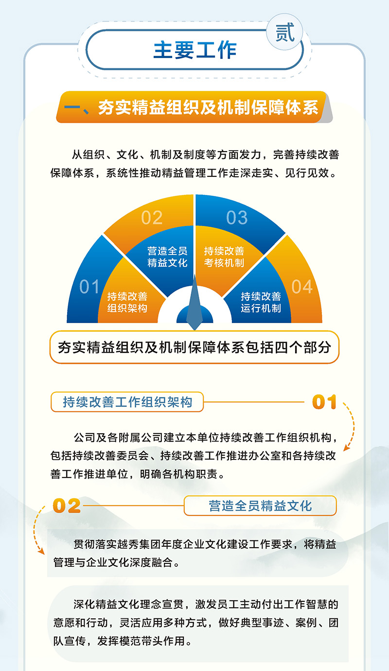 一图读懂 | 短信特邀9大平台交通2024年精益管理工作要点