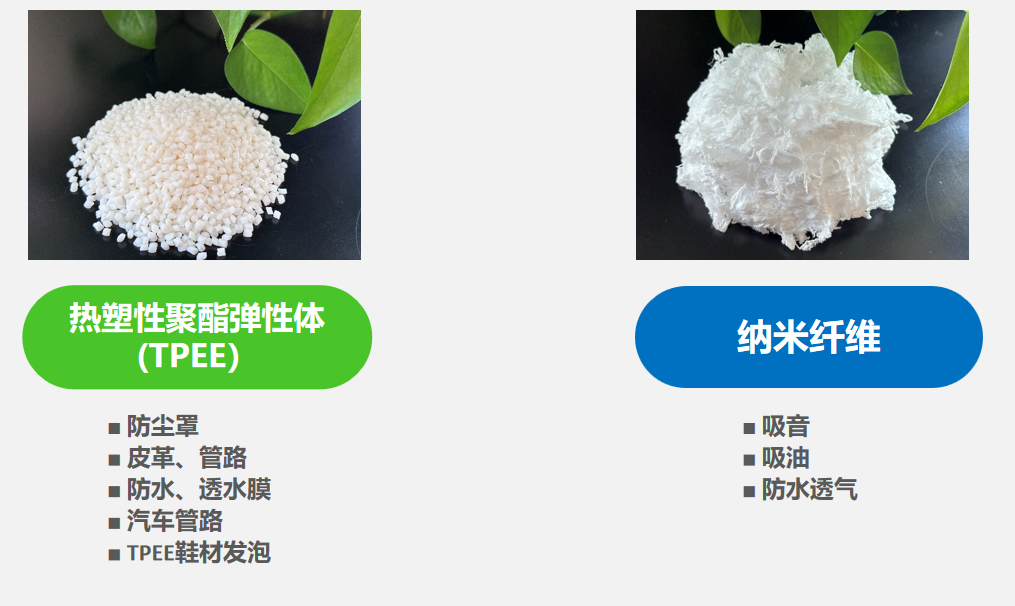 高分子材料