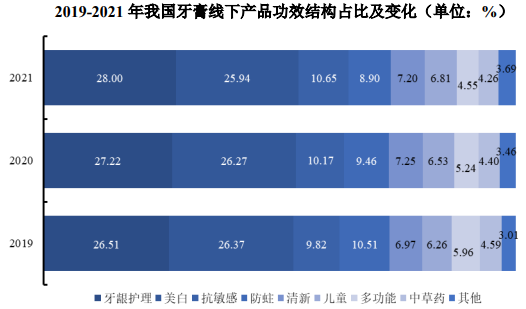 市场规模持续增长:至2026年口腔清洁护理用品市场规模将达到678.05亿元-中金企信发布 市场规模持续增长:至2026年口腔清洁护理用品市场规模将达到678.05亿元-中金企信发布