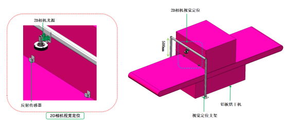 3D視覺引導刷油烘干上下料解決方案