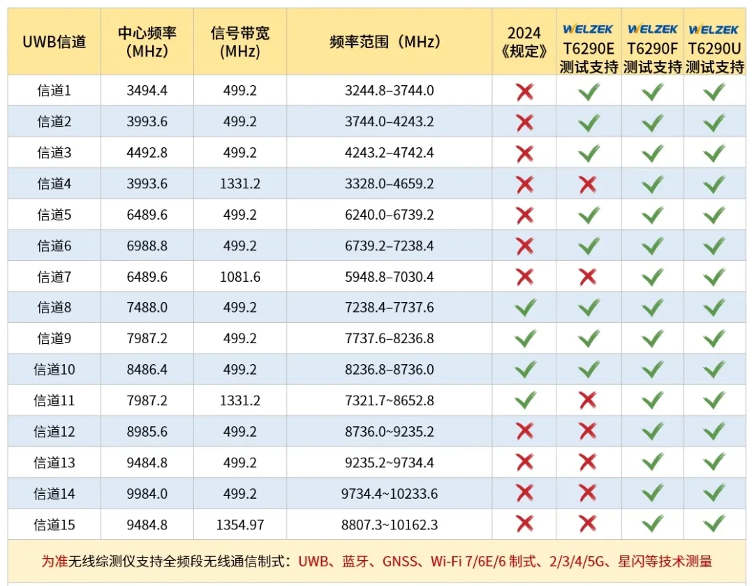 为准电子加入车联网联盟（Car Connectivity Consortium）