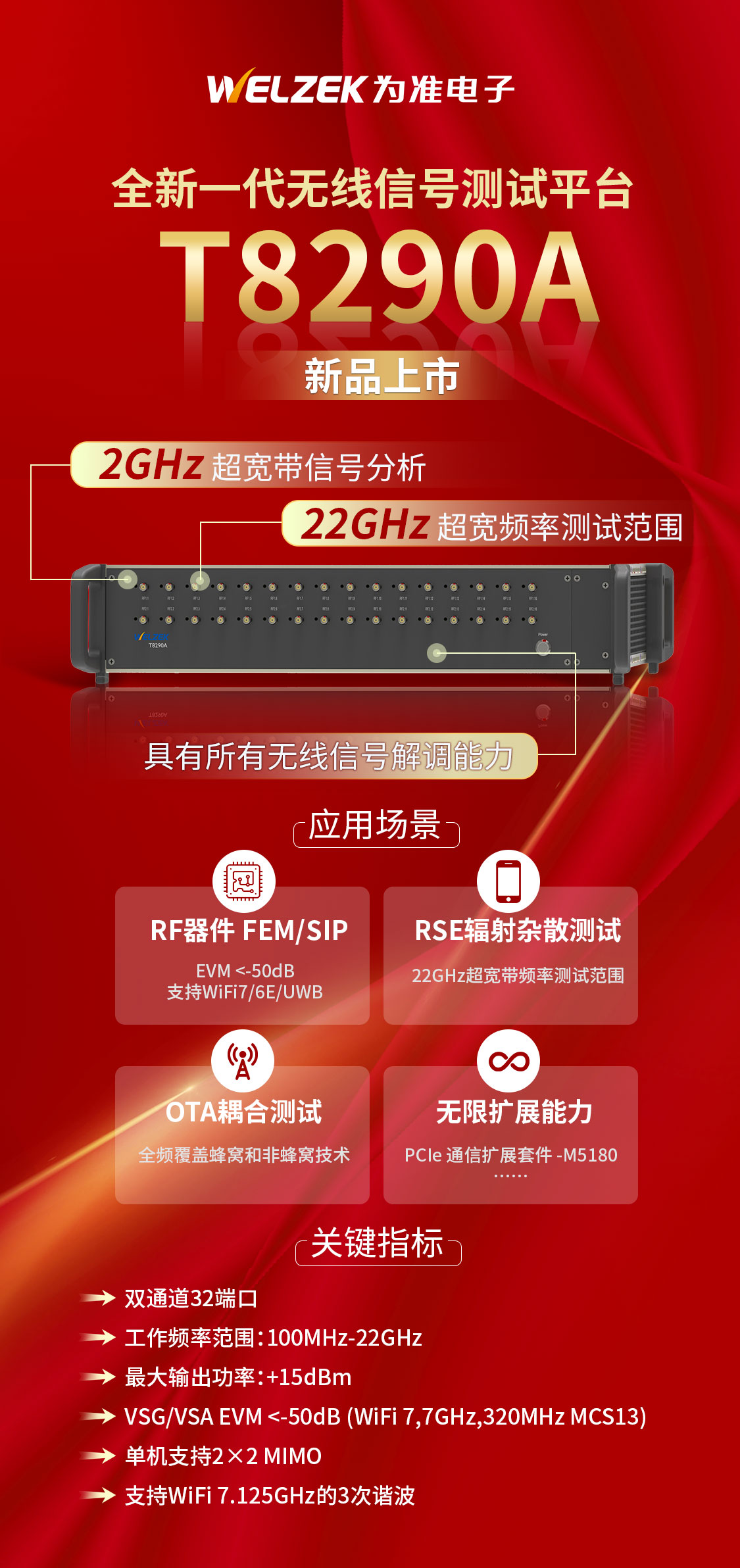 新品丨为准电子新一代无线信号测试平台T8290A正式发布！