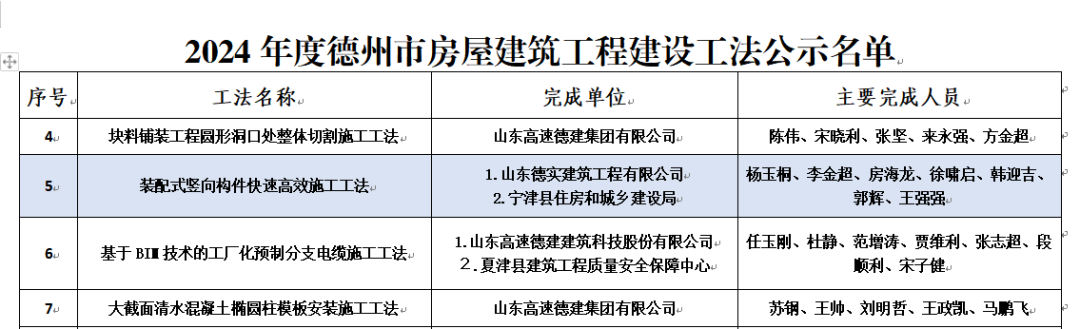 德實(shí)建筑公司新增6項(xiàng)市級(jí)工法