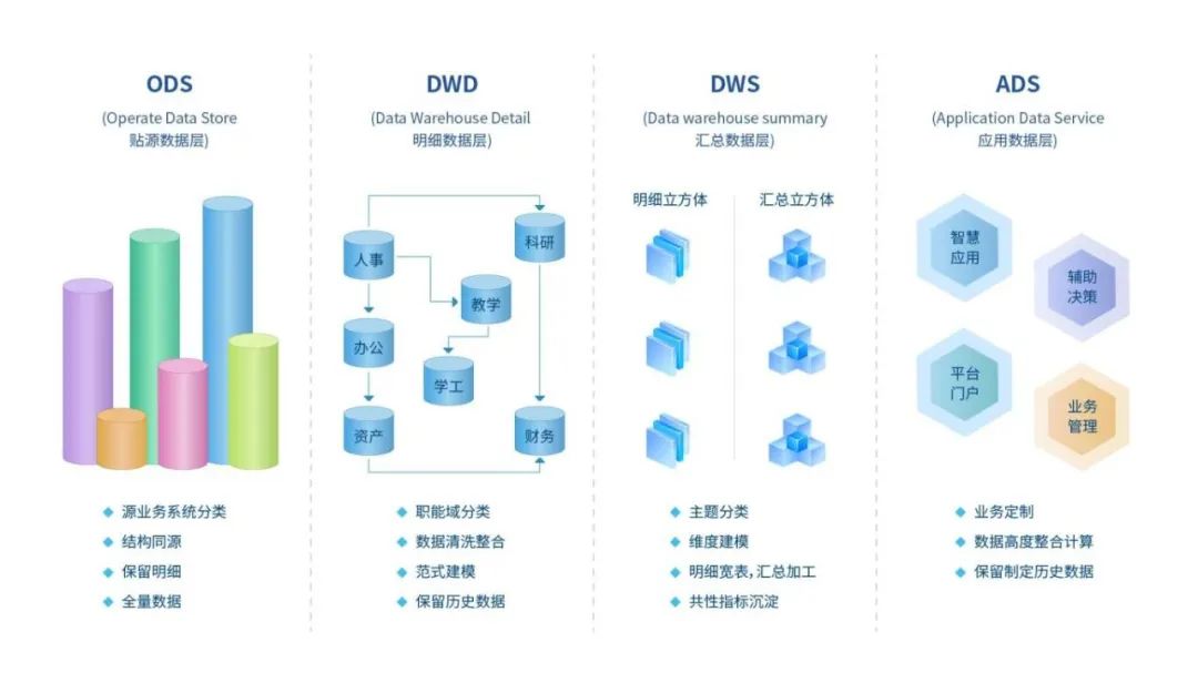 何江：以客户场景为驱动，前瞻性架构布局撬动数据潜能