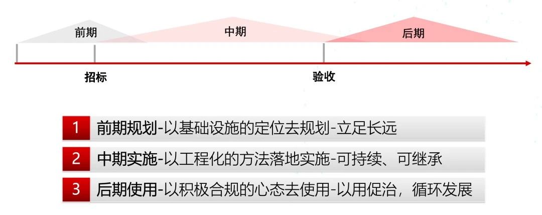 聚焦高校数据治理，以数智创新赋能高校教育高质量发展