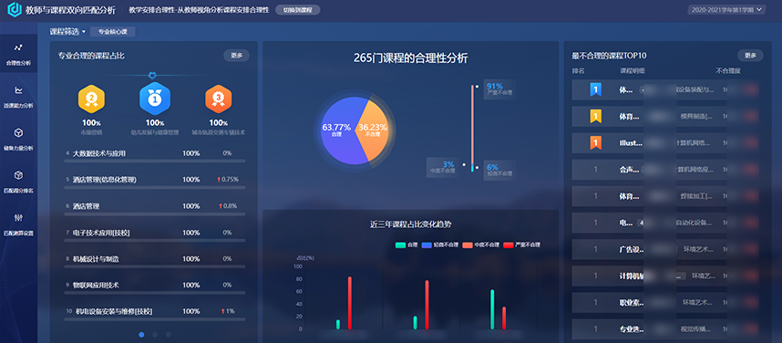 鹤壁职业技术学院：数据治理赋能智慧校园新形态、新场景、新模式