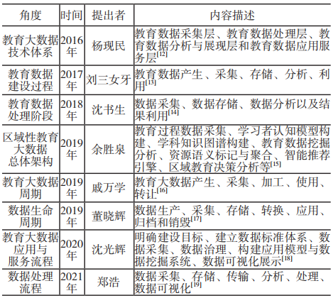 校长数据领导力：落实国家教育数字化战略的关键能力 希嘉 2024-06-18 17:00 湖北