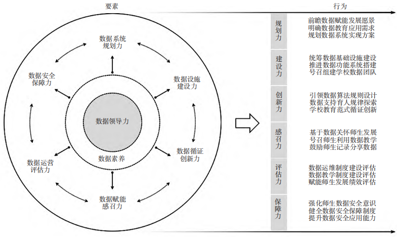 校长数据领导力：落实国家教育数字化战略的关键能力 希嘉 2024-06-18 17:00 湖北