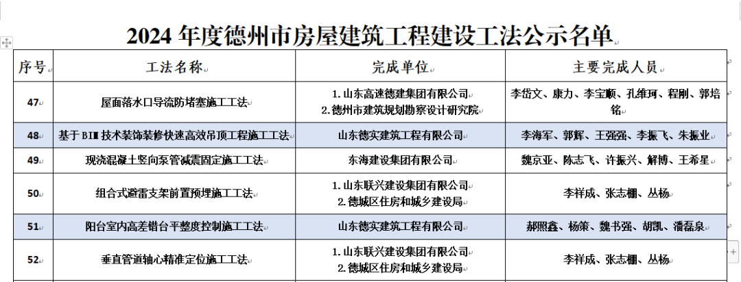 德實(shí)建筑公司新增6項(xiàng)市級(jí)工法