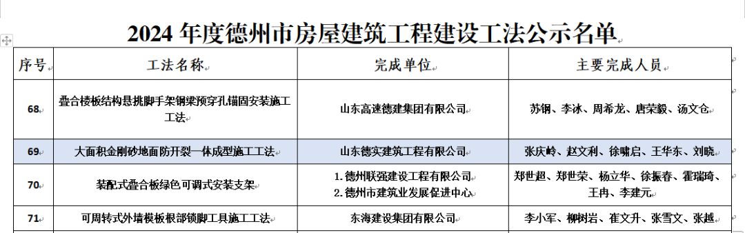 德實(shí)建筑公司新增6項(xiàng)市級(jí)工法