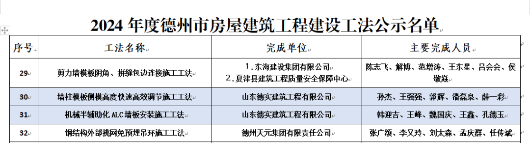 德实建筑公司新增6项市级工法