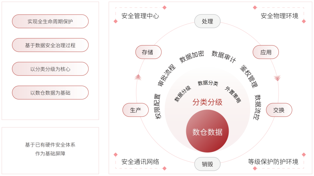 数据要素赋能新质生产力，希嘉数据安全治理筑牢教育安全防线