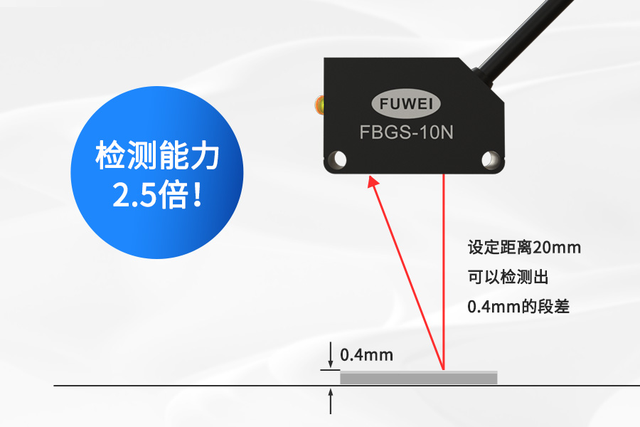 FBGS-10N Background Suppression Sensor: Universal Detection, Intelligent Sensing, Efficient and Worr