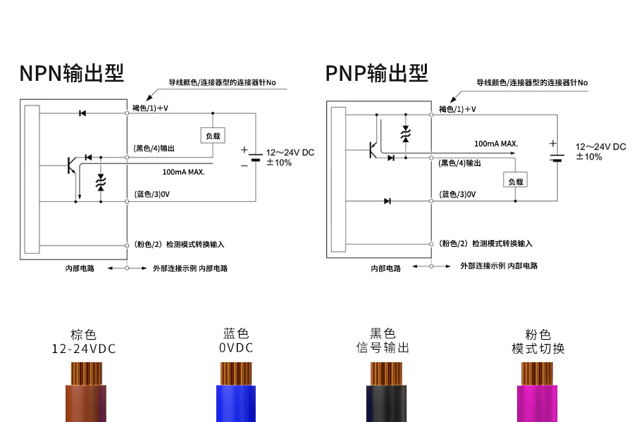 FBGS-10N Background Suppression Sensor: Universal Detection, Intelligent Sensing, Efficient and Worr