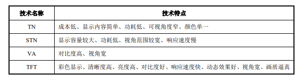 专项报告:2024年液晶显示行业概况及发展态势分析预测-中金企信发布 专项报告:2024年液晶显示行业概况及发展态势分析预测-中金企信发布