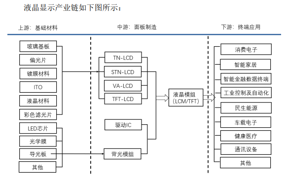 专项报告:2024年液晶显示行业概况及发展态势分析预测-中金企信发布 专项报告:2024年液晶显示行业概况及发展态势分析预测-中金企信发布