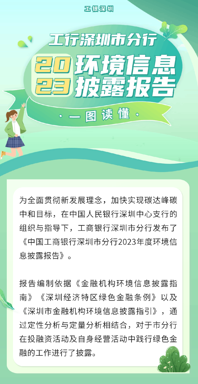 【会员动态】工行深圳市分行发布2023年环境信息披露报告