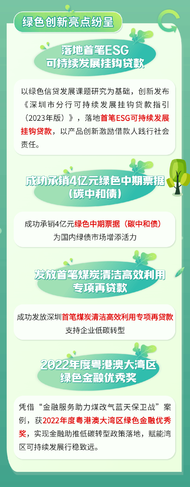 【会员动态】工行深圳市分行发布2023年环境信息披露报告