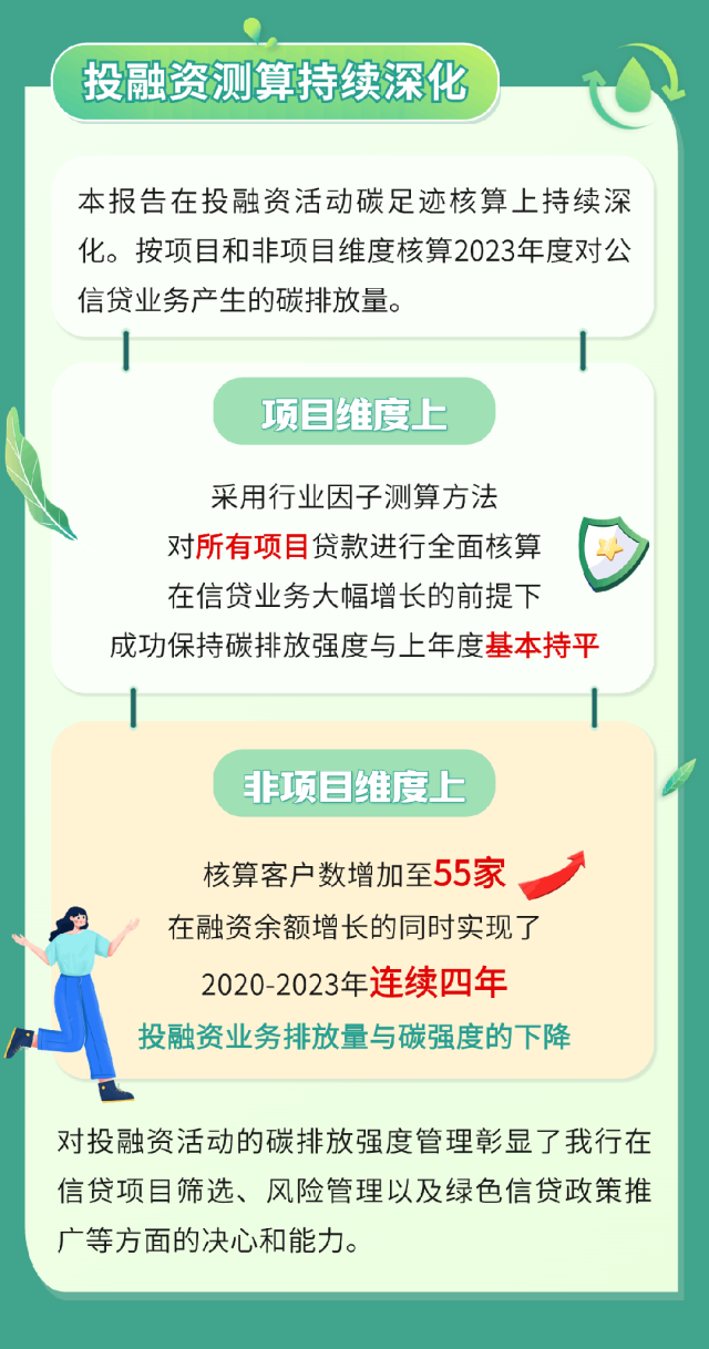 【会员动态】工行深圳市分行发布2023年环境信息披露报告