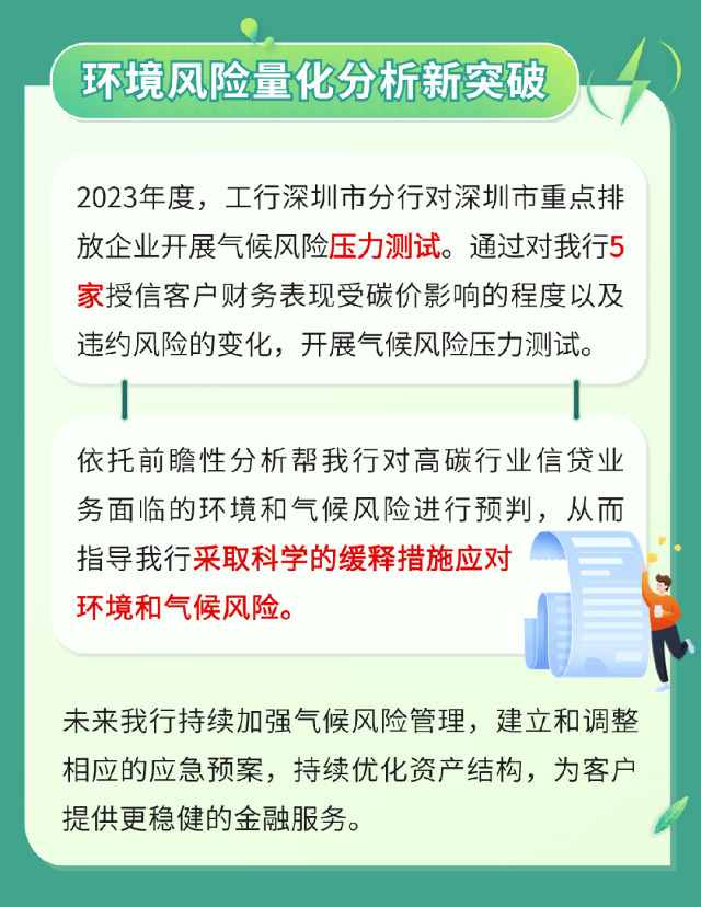 【会员动态】工行深圳市分行发布2023年环境信息披露报告