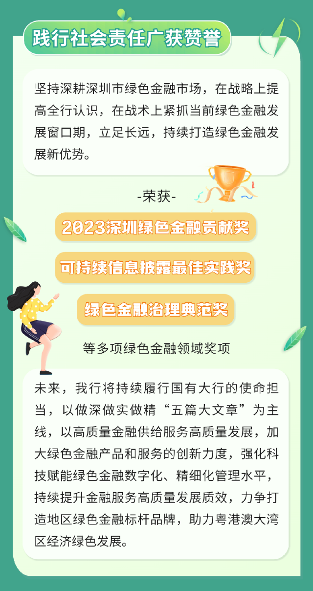 【会员动态】工行深圳市分行发布2023年环境信息披露报告