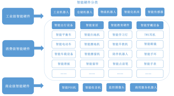 中金企信发布:2024年我国智能硬件行业产业链现状分析及发展前景预测 中金企信发布:2024年我国智能硬件行业产业链现状分析及发展前景预测