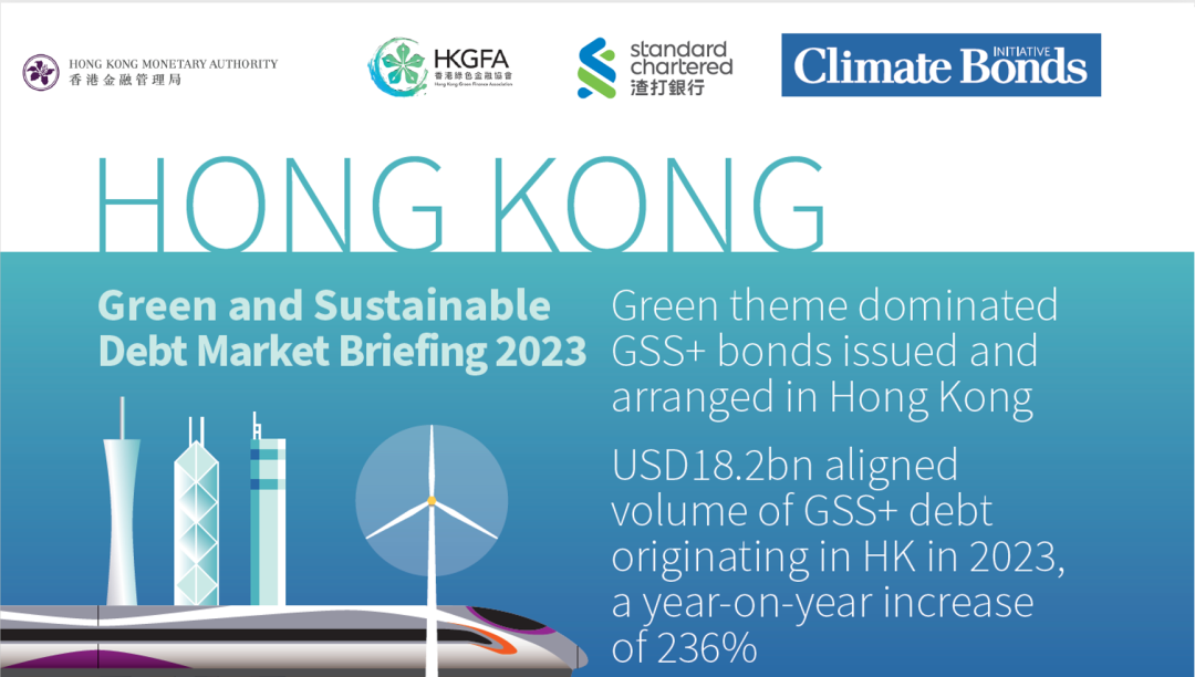 研究报告| CBI发布《2023 年香港可持续债务市场报告》