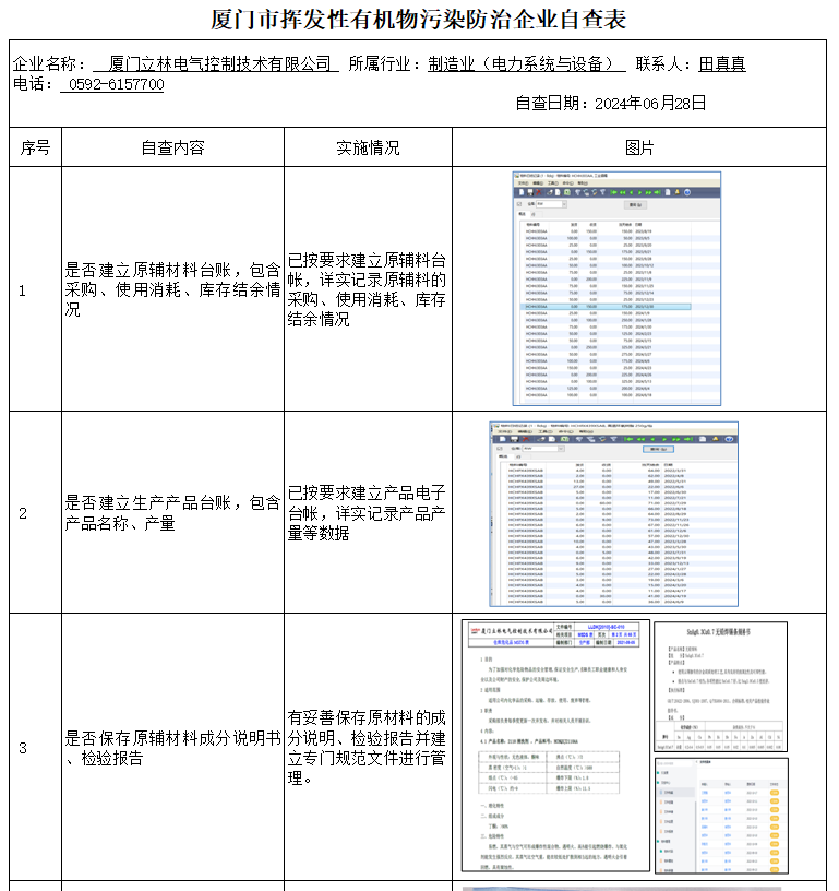 厦门市挥发性有机物污染防治企业自查表（2024年 第二季度)