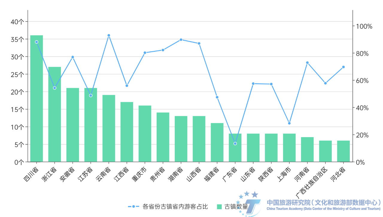 报告发布 | 《2024中国古镇旅游发展报告》