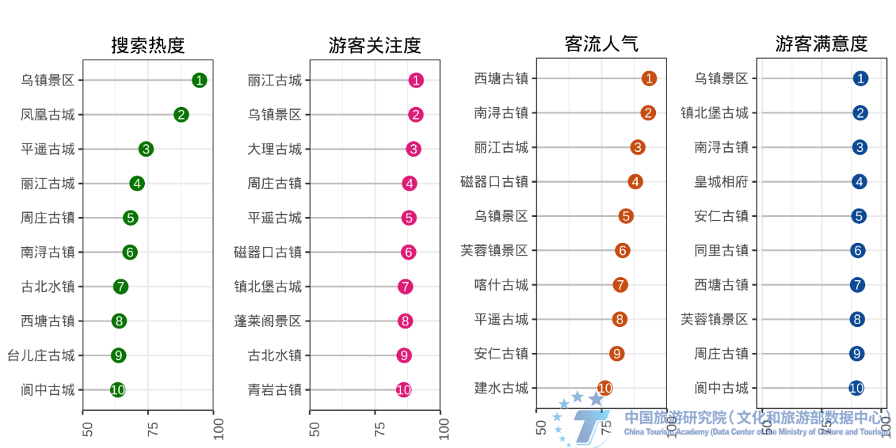 报告发布 | 《2024中国古镇旅游发展报告》