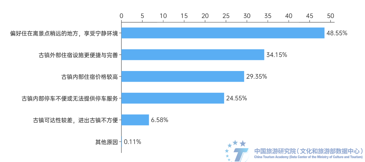 报告发布 | 《2024中国古镇旅游发展报告》