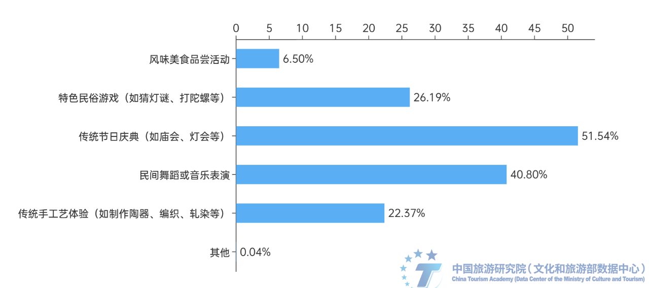 报告发布 | 《2024中国古镇旅游发展报告》