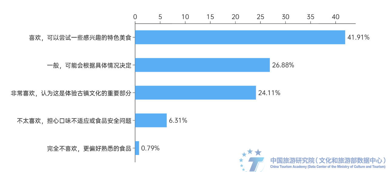 报告发布 | 《2024中国古镇旅游发展报告》