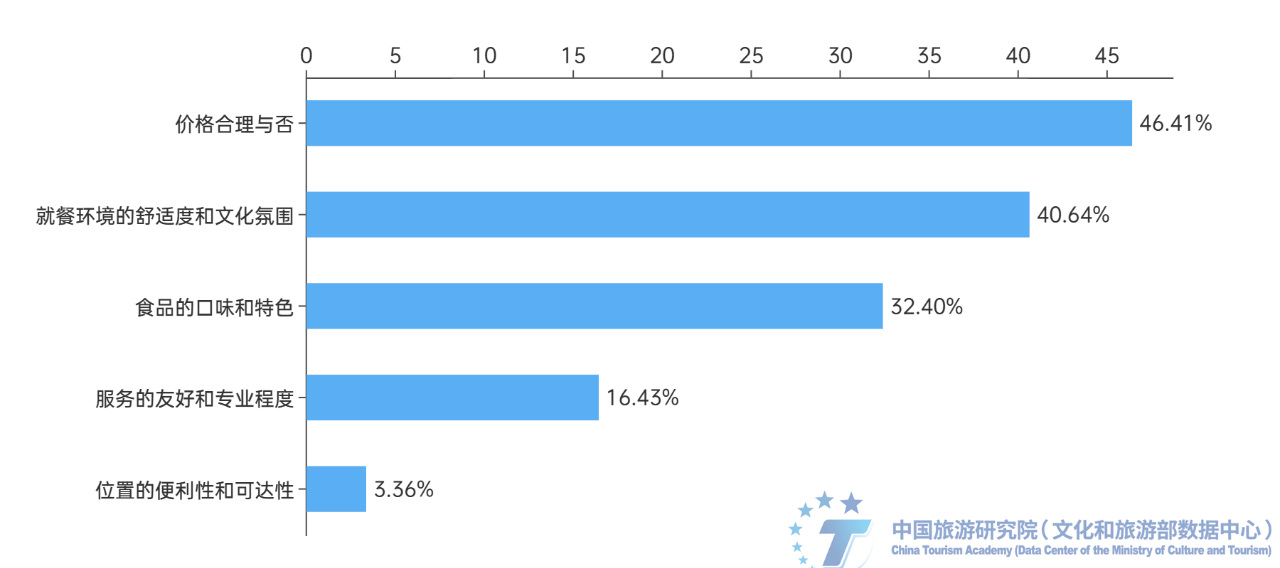 报告发布 | 《2024中国古镇旅游发展报告》