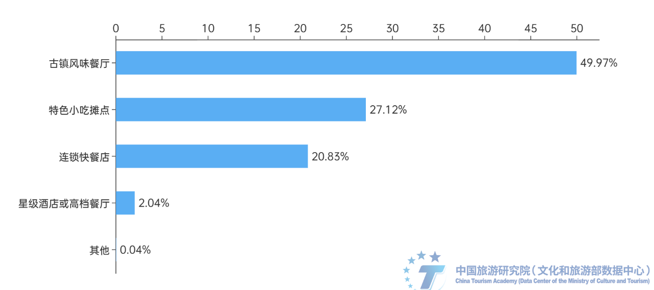 报告发布 | 《2024中国古镇旅游发展报告》