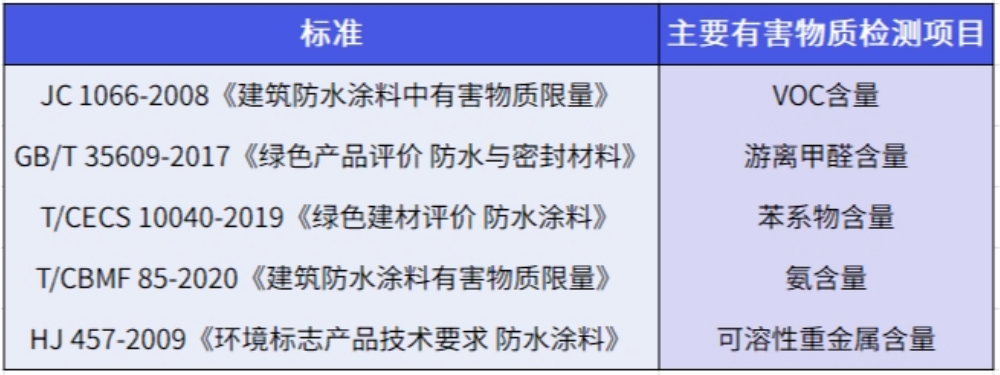 防水材料怎么选 如何检验防水层的成效