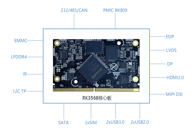 RK3568核心板
