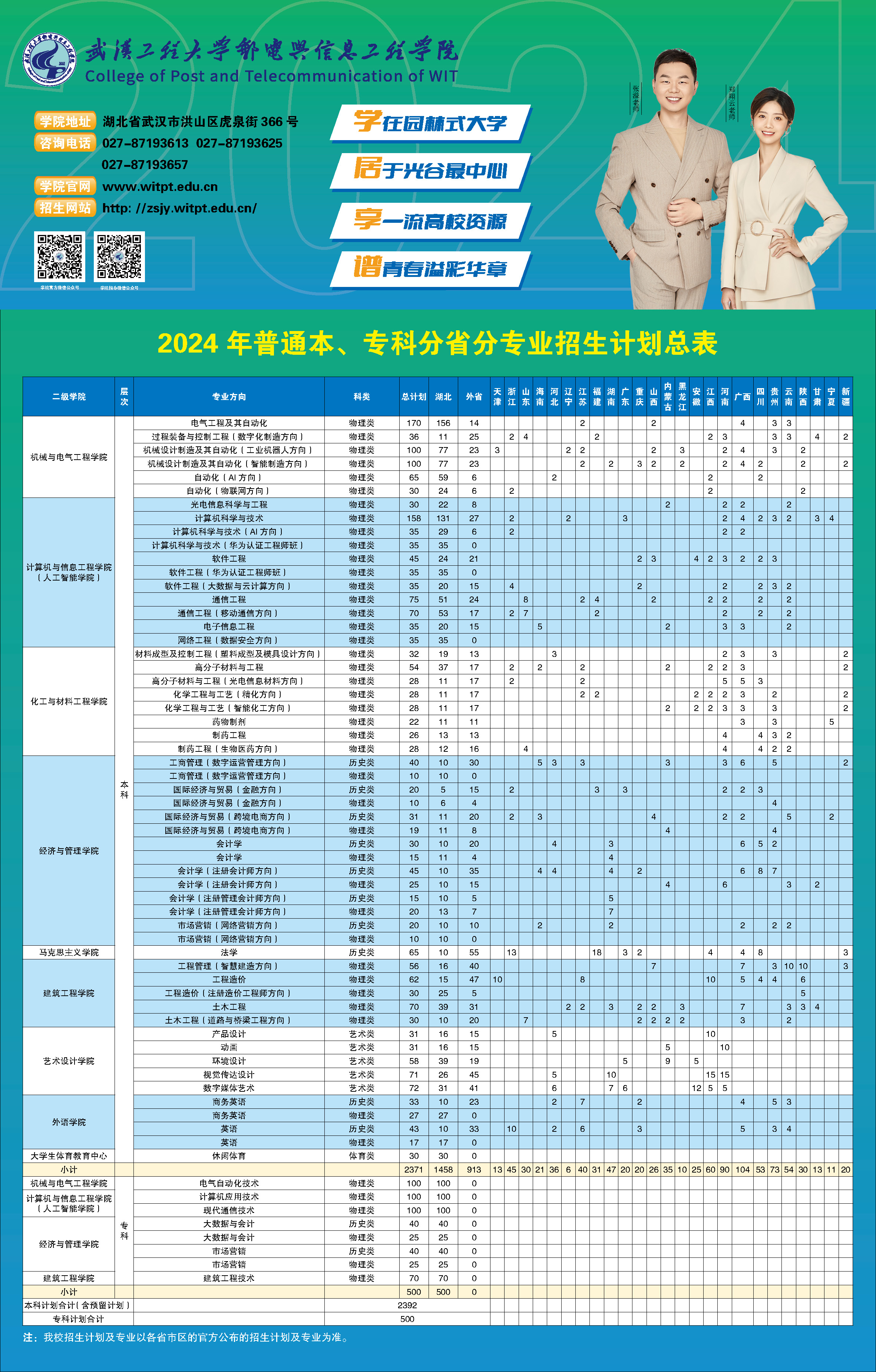 2024年普通本、专科分省分专业招生计划总表