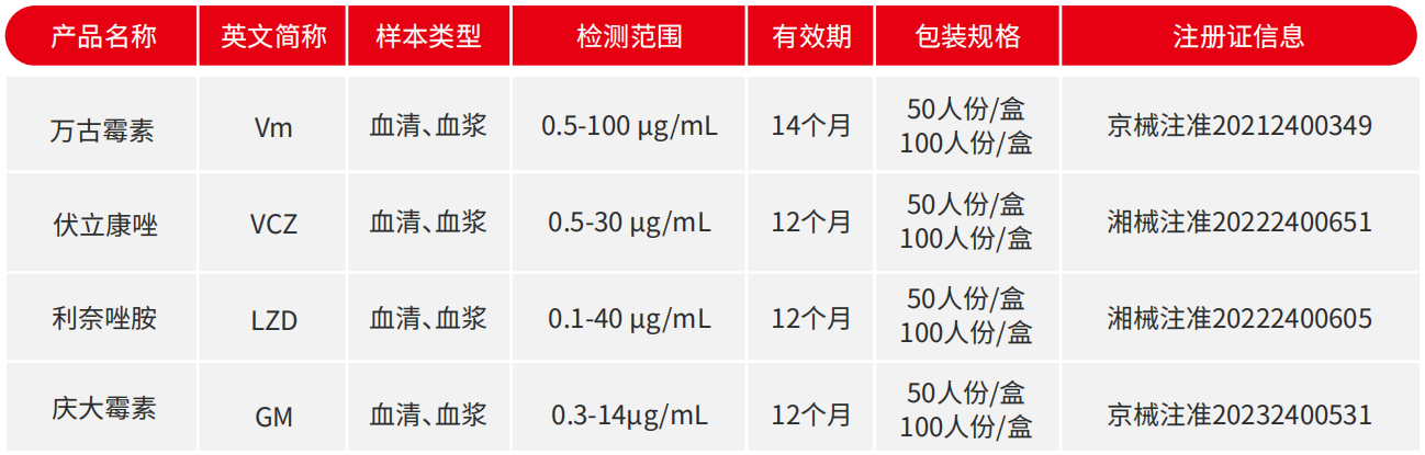 儿童安全用药——万古霉素TDM指南意见更新