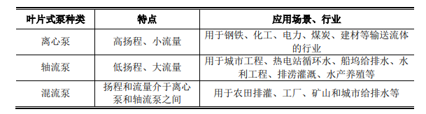2024年泵行业发展概况、市场增长率及市场前景分析预测-中金企信发布 2024年泵行业发展概况、市场增长率及市场前景分析预测-中金企信发布