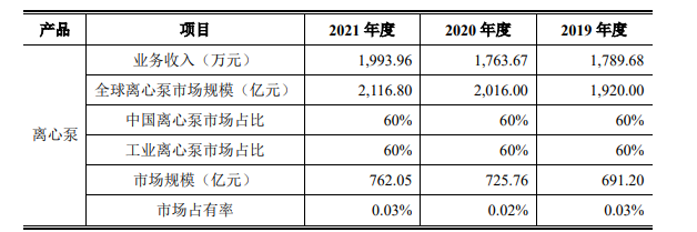 2024年泵行业发展概况、市场增长率及市场前景分析预测-中金企信发布 2024年泵行业发展概况、市场增长率及市场前景分析预测-中金企信发布