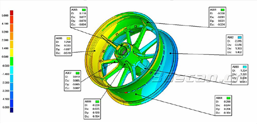 汽车轮毂三维检测